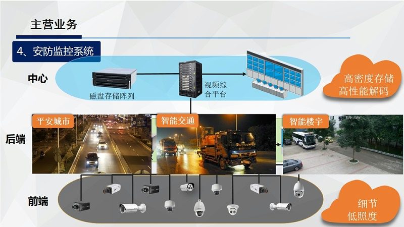 智能安防系统，如何选择合适的厂家？**