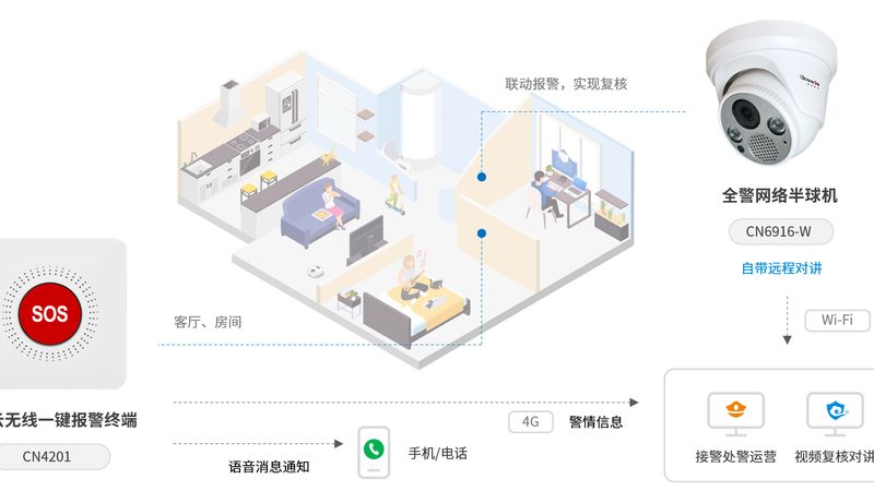 激光周界探测器：守护周界安全的“隐形哨兵”**